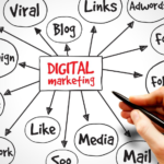 What is integrated digital marketing